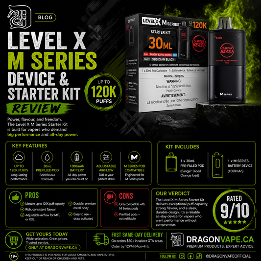 Level X M Series Device & Starter Kit Review